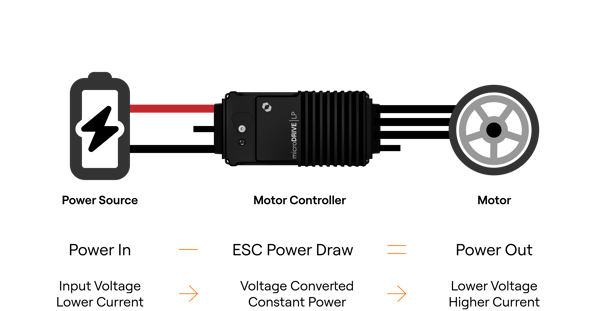 ESC System Diagram